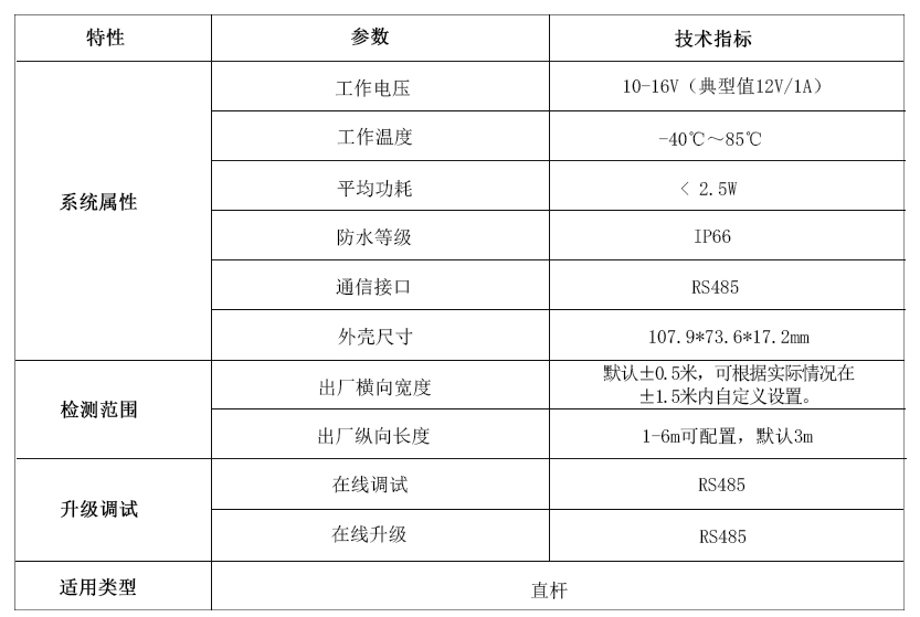 LK-BX3型79G毫米波道閘防砸雷達
