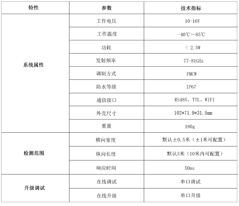 LK-TX1型79G毫米波道閘觸發雷達