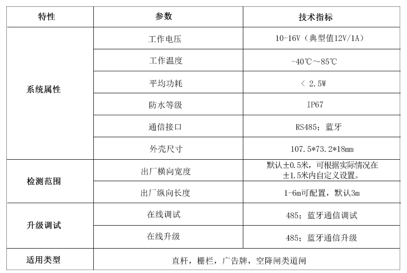 LK-BX1型79G毫米波道閘防砸雷達