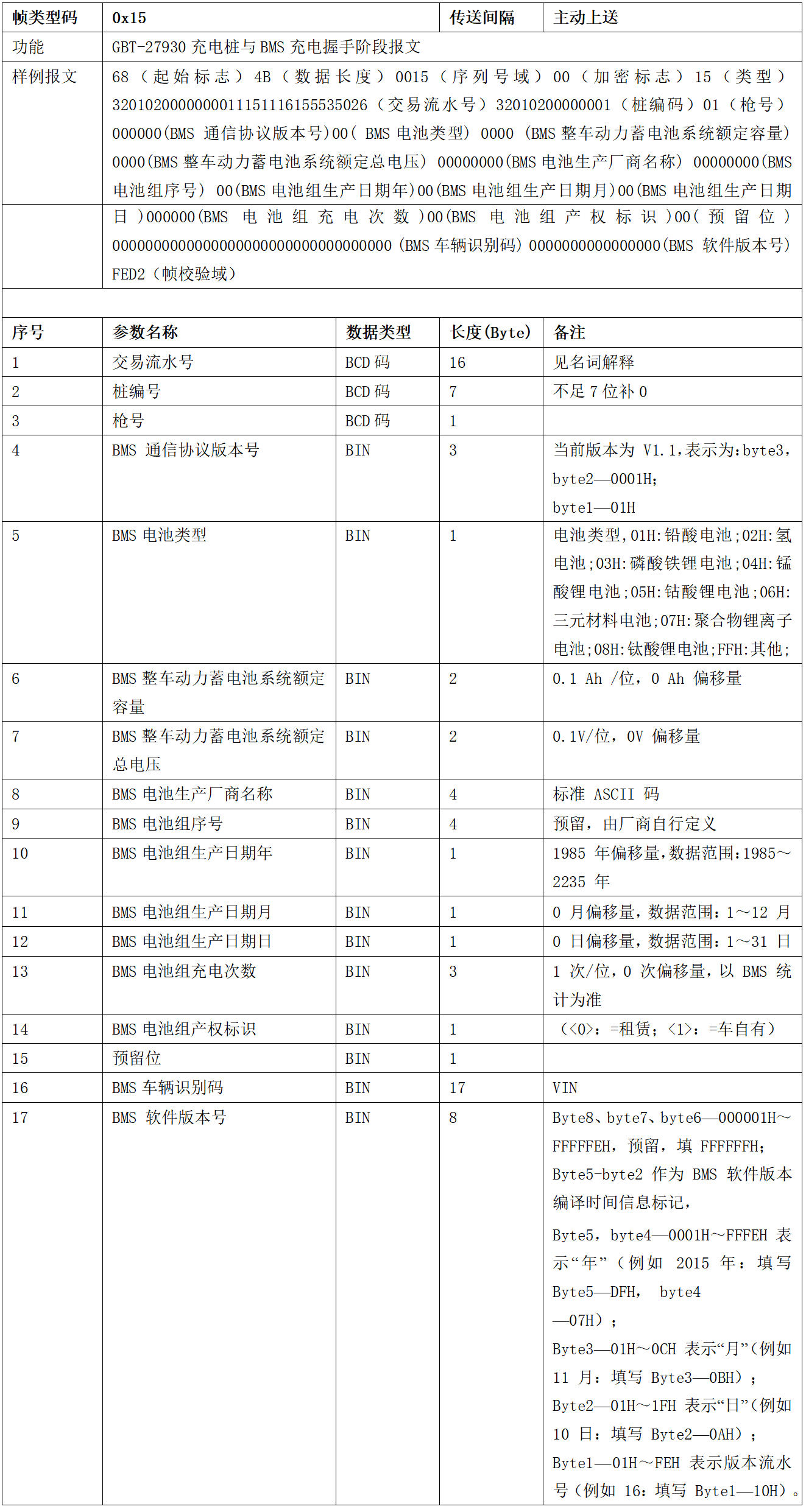 圖片[19]-99.5%充電樁設備接入的終極指南 云快充協議！-停車技術員