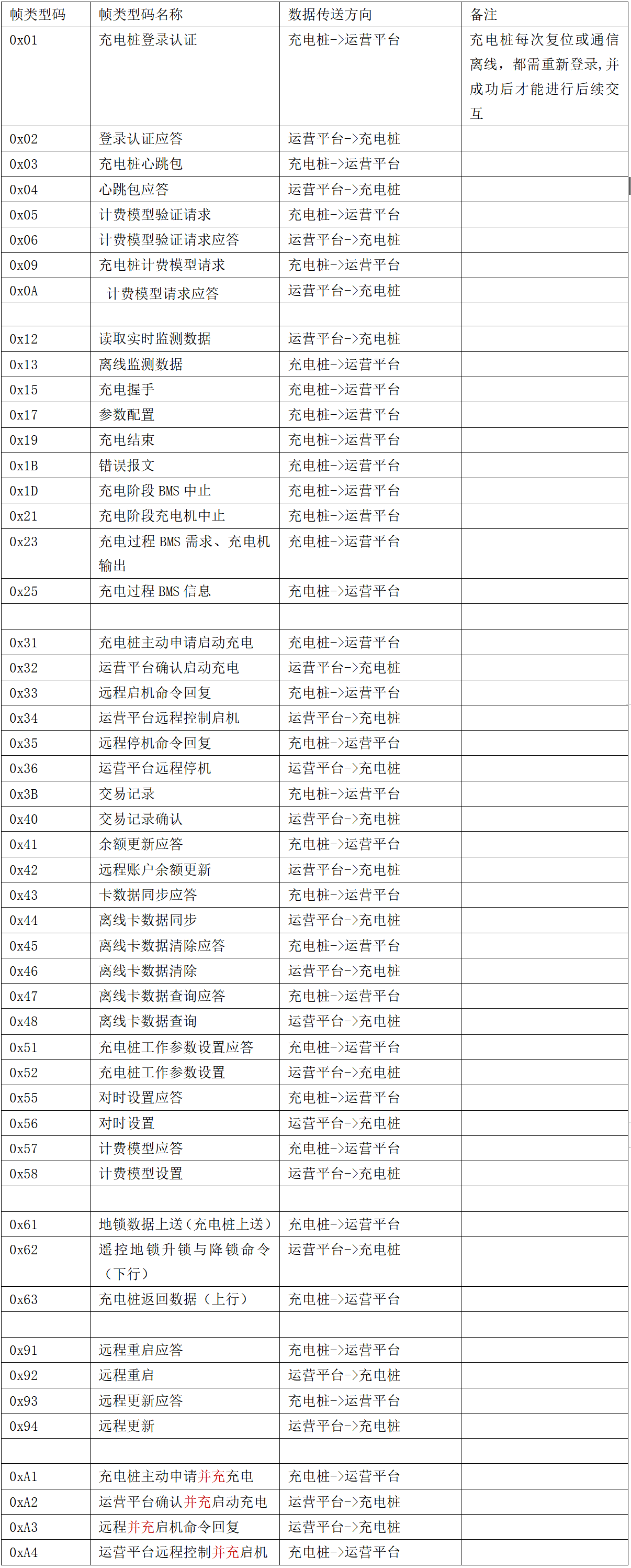 圖片[4]-99.5%充電樁設備接入的終極指南 云快充協議！-停車技術員