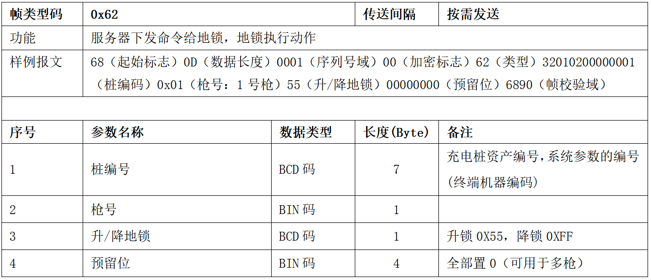 圖片[50]-99.5%充電樁設備接入的終極指南 云快充協議！-停車技術員
