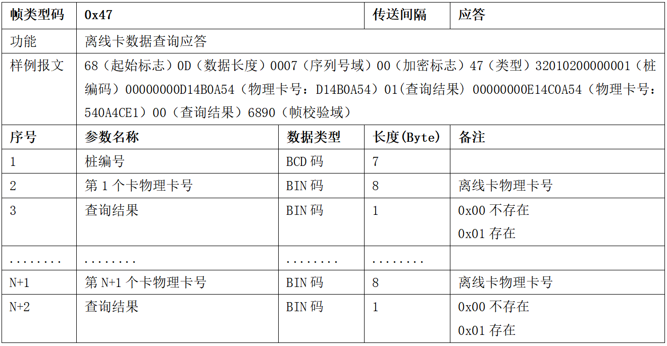 圖片[42]-99.5%充電樁設備接入的終極指南 云快充協議！-停車技術員