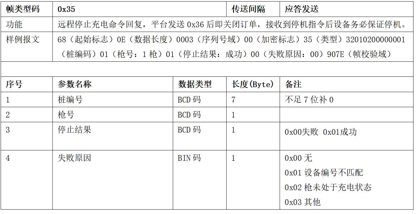 圖片[32]-99.5%充電樁設備接入的終極指南 云快充協議！-停車技術員