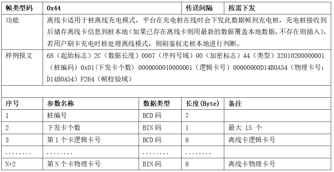 圖片[37]-99.5%充電樁設備接入的終極指南 云快充協議！-停車技術員