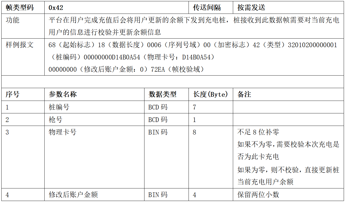 圖片[35]-99.5%充電樁設備接入的終極指南 云快充協議！-停車技術員