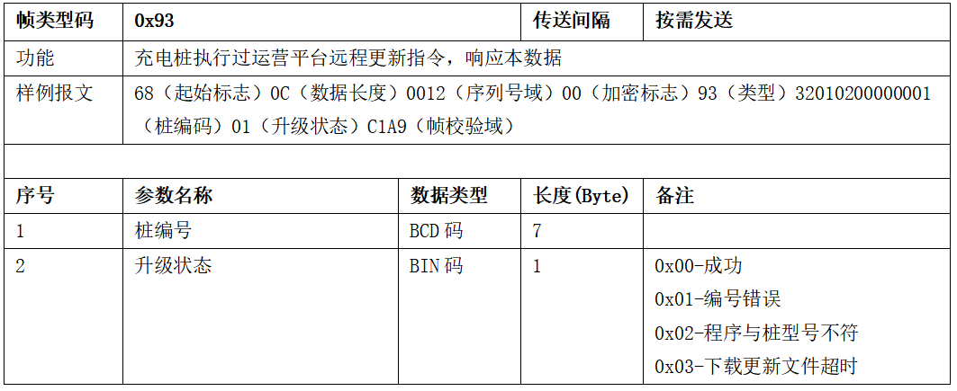 圖片[55]-99.5%充電樁設備接入的終極指南 云快充協議！-停車技術員