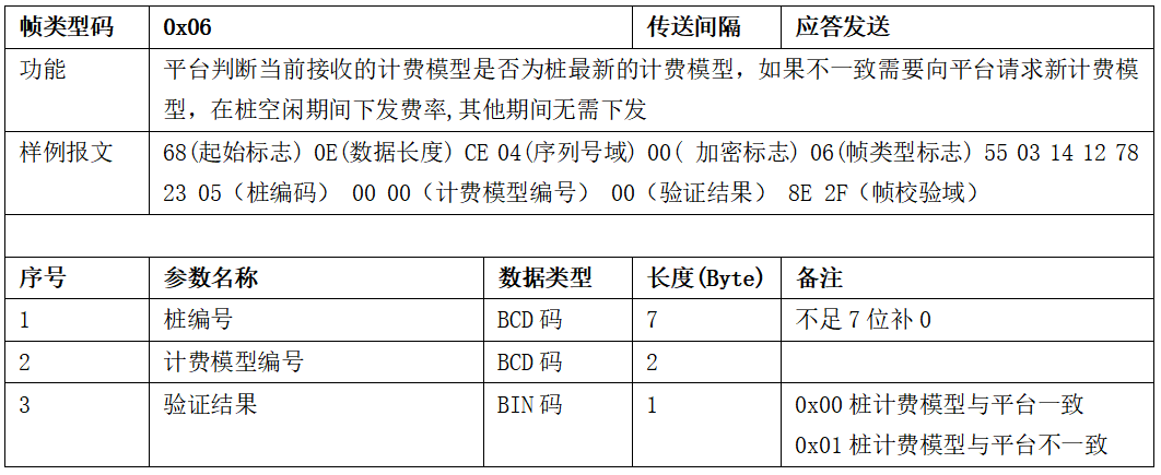 圖片[14]-99.5%充電樁設備接入的終極指南 云快充協議！-停車技術員