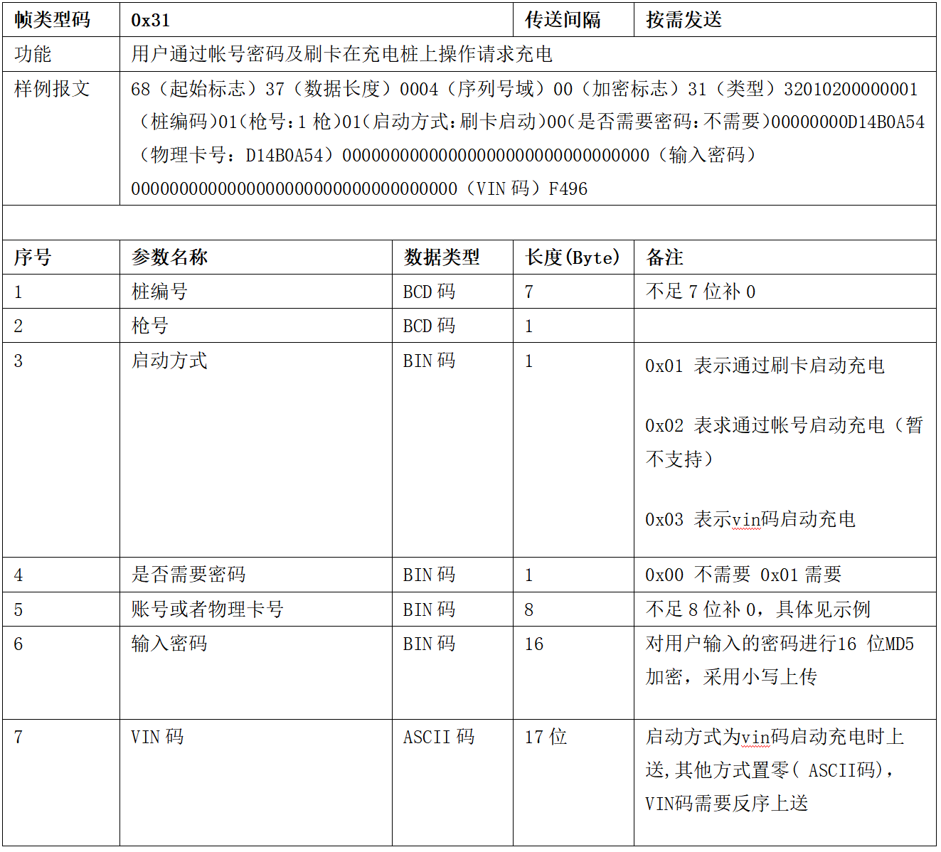 圖片[27]-99.5%充電樁設備接入的終極指南 云快充協議！-停車技術員
