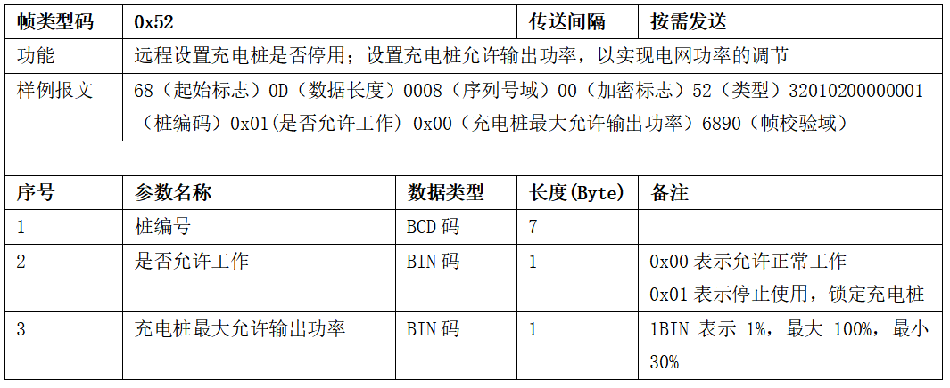 圖片[43]-99.5%充電樁設備接入的終極指南 云快充協議！-停車技術員