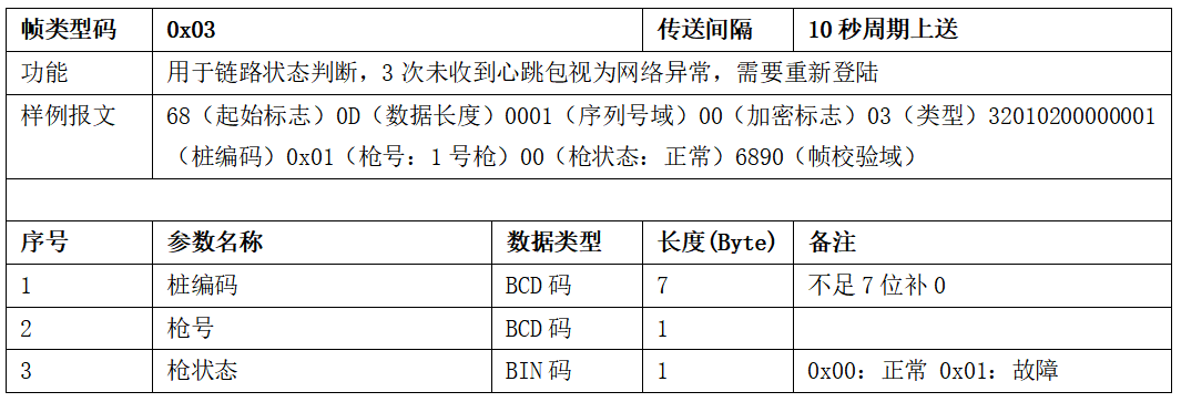圖片[11]-99.5%充電樁設備接入的終極指南 云快充協議！-停車技術員
