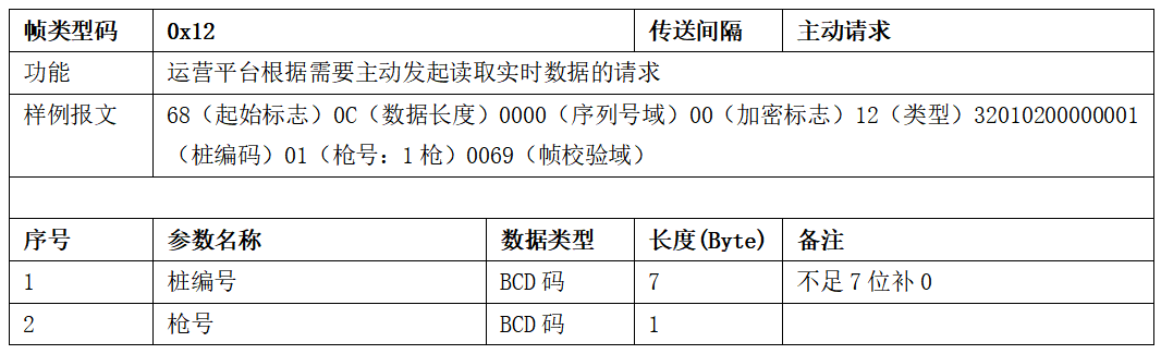 圖片[17]-99.5%充電樁設備接入的終極指南 云快充協議！-停車技術員