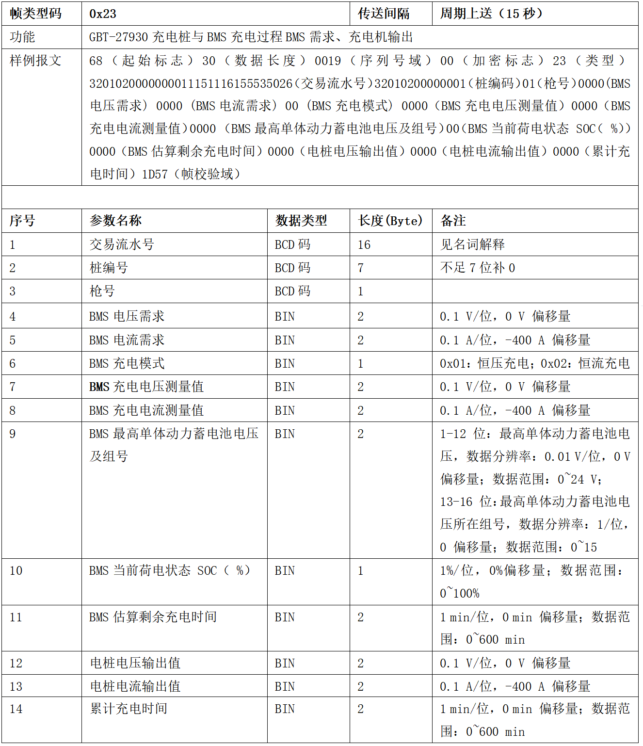 圖片[25]-99.5%充電樁設備接入的終極指南 云快充協議！-停車技術員