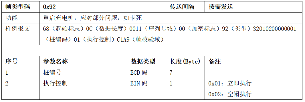 圖片[52]-99.5%充電樁設備接入的終極指南 云快充協議！-停車技術員