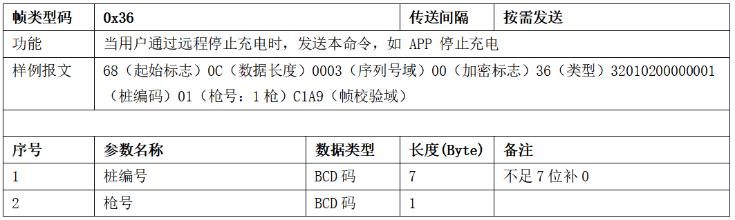 圖片[31]-99.5%充電樁設備接入的終極指南 云快充協議！-停車技術員
