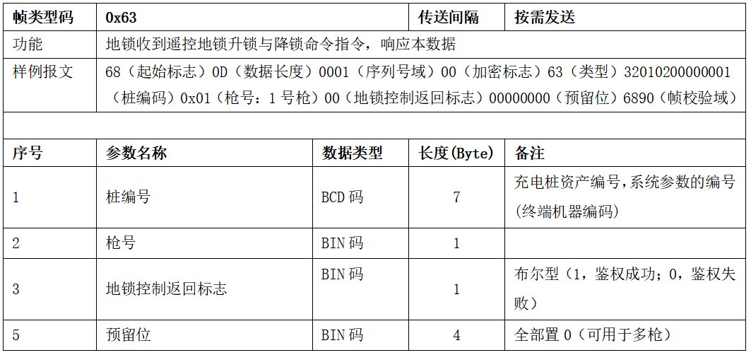 圖片[51]-99.5%充電樁設備接入的終極指南 云快充協議！-停車技術員