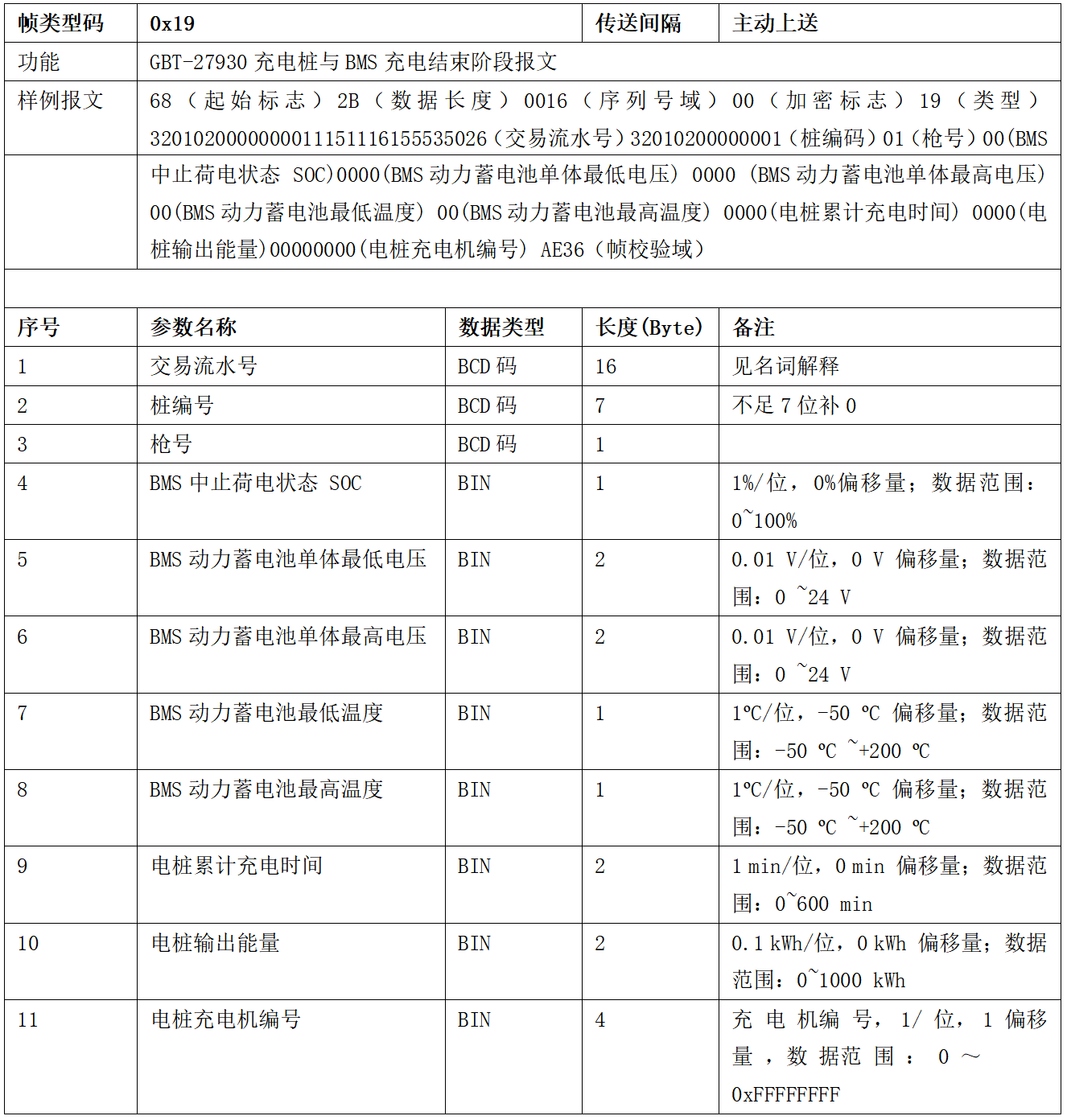 圖片[21]-99.5%充電樁設備接入的終極指南 云快充協議！-停車技術員