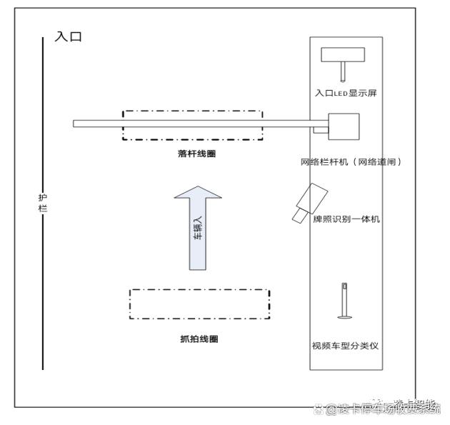 物流園車型識別解決方案