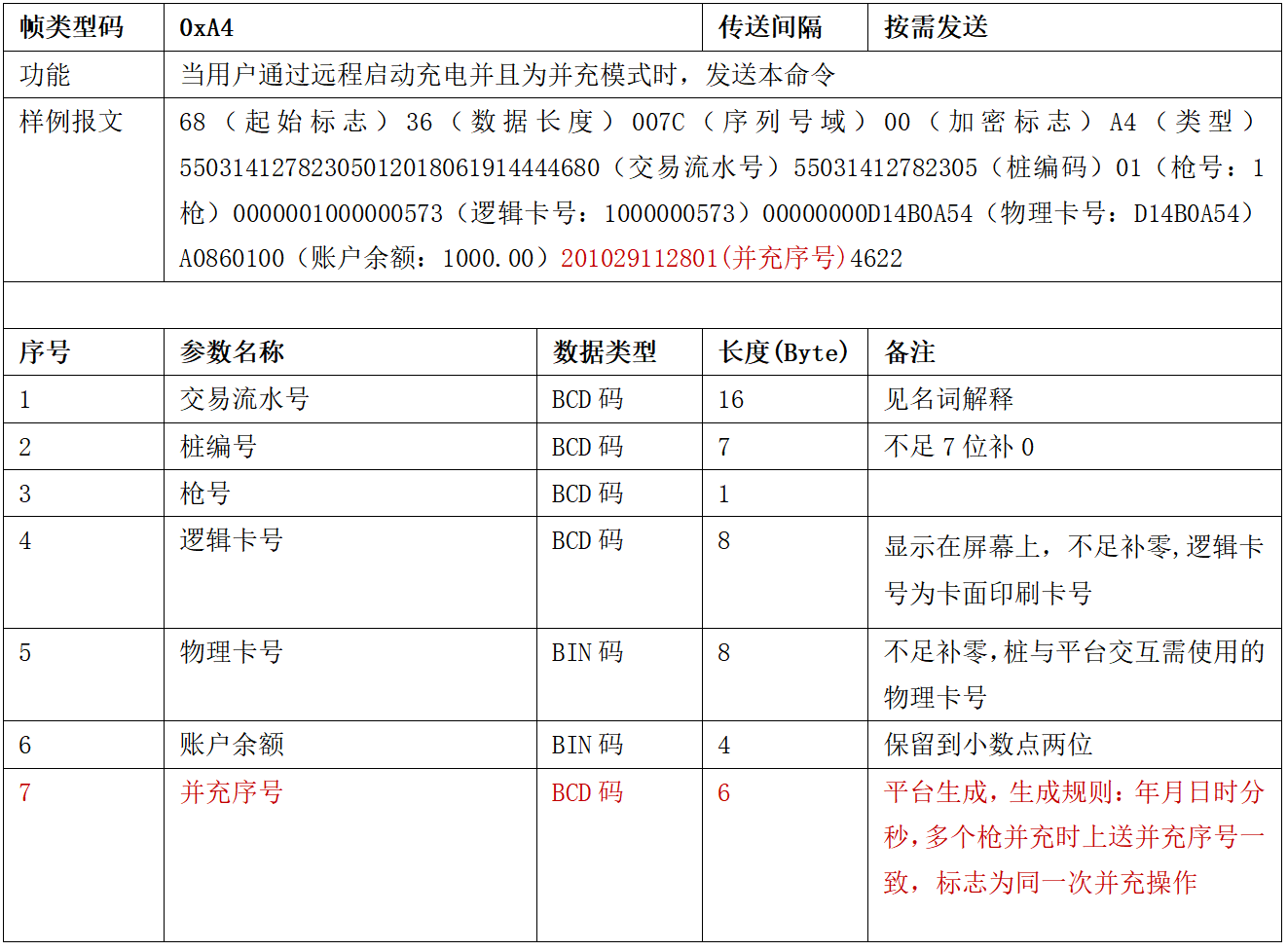 圖片[58]-99.5%充電樁設備接入的終極指南 云快充協議！-停車技術員