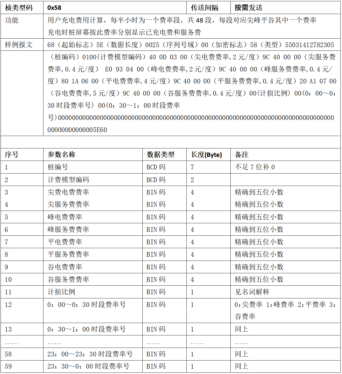 圖片[47]-99.5%充電樁設備接入的終極指南 云快充協議！-停車技術員
