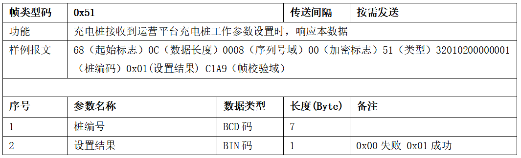 圖片[44]-99.5%充電樁設備接入的終極指南 云快充協議！-停車技術員
