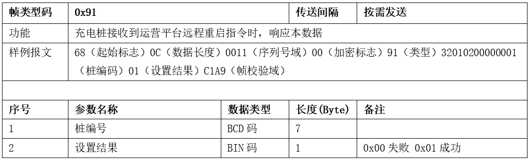 圖片[53]-99.5%充電樁設備接入的終極指南 云快充協議！-停車技術員