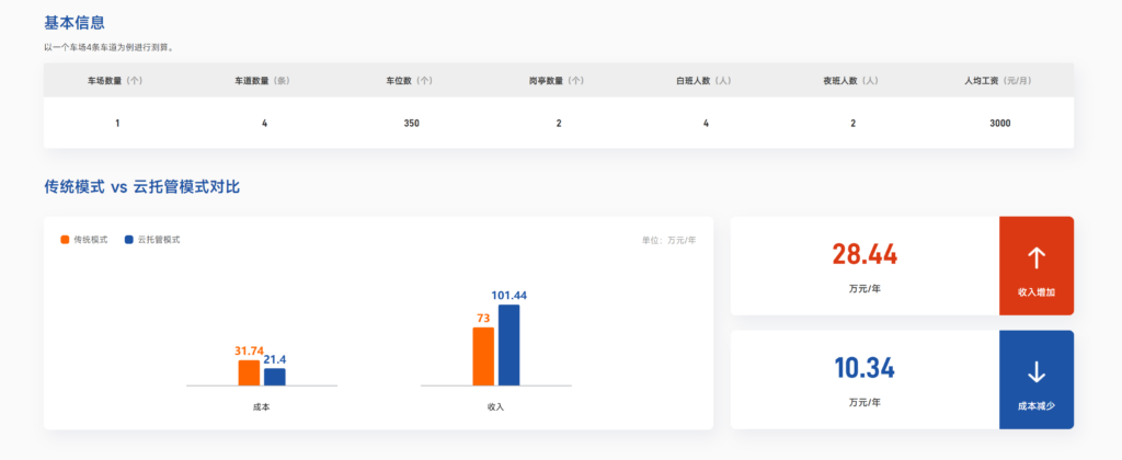 停車場托管方案
