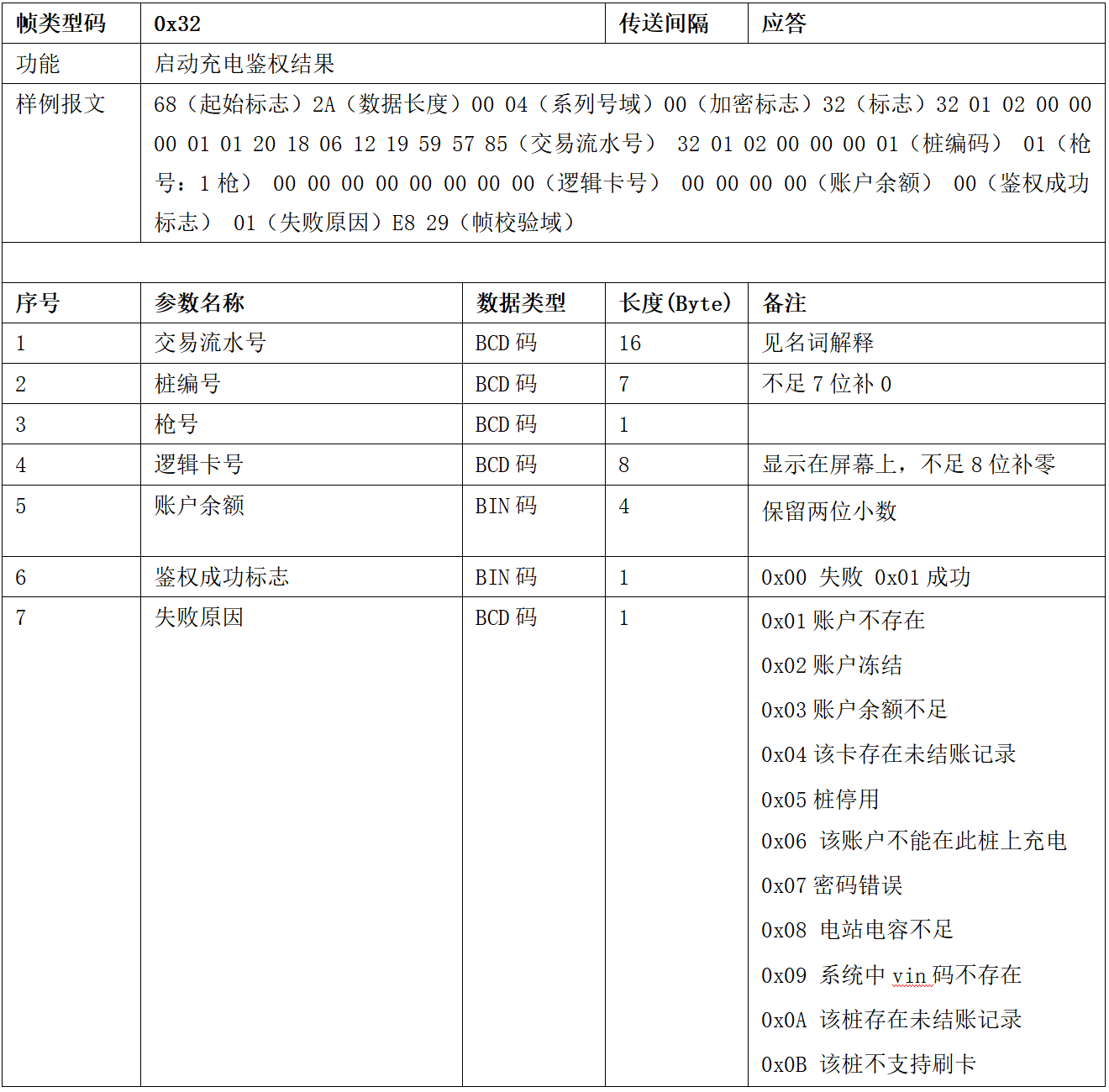圖片[28]-99.5%充電樁設備接入的終極指南 云快充協議！-停車技術員