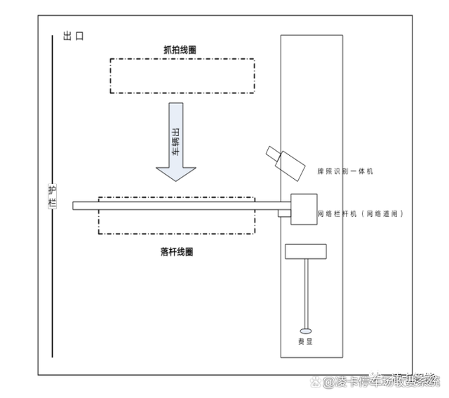 物流園車型識別解決方案
