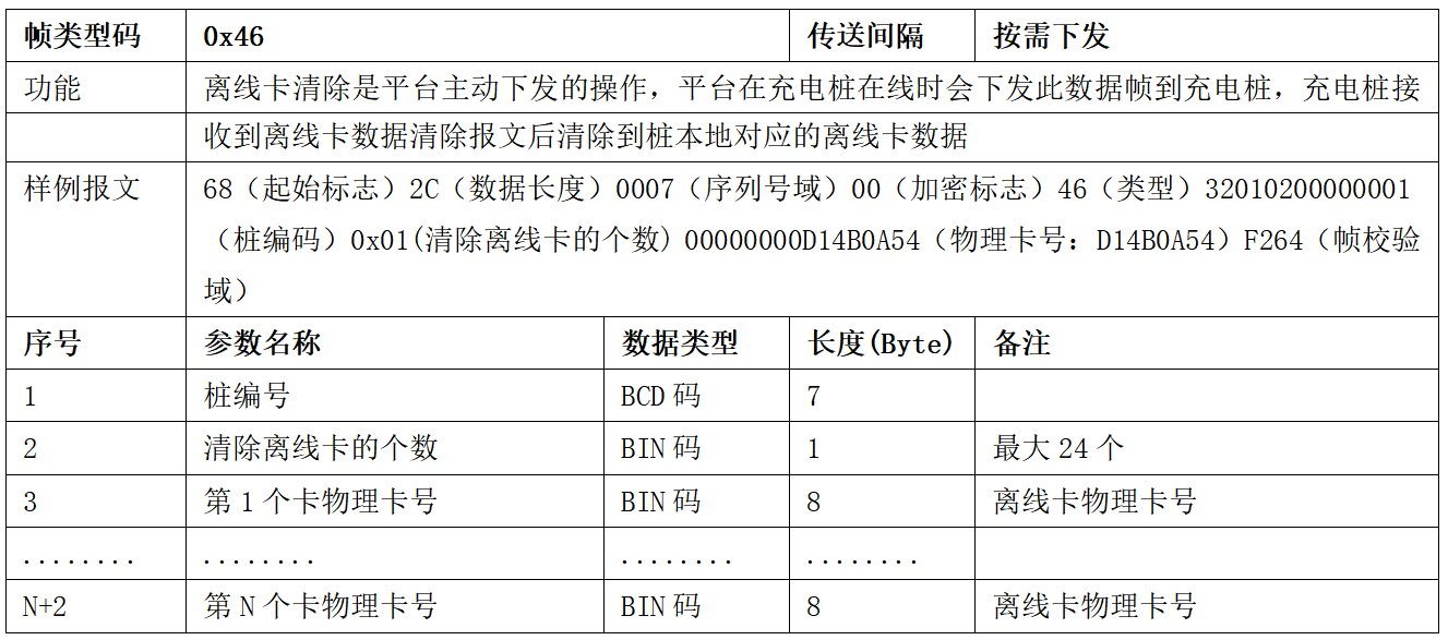 圖片[39]-99.5%充電樁設備接入的終極指南 云快充協議！-停車技術員