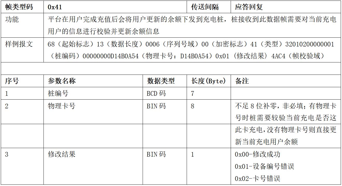 圖片[36]-99.5%充電樁設備接入的終極指南 云快充協議！-停車技術員