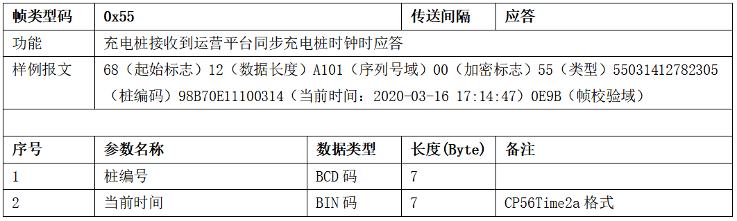 圖片[46]-99.5%充電樁設備接入的終極指南 云快充協議！-停車技術員