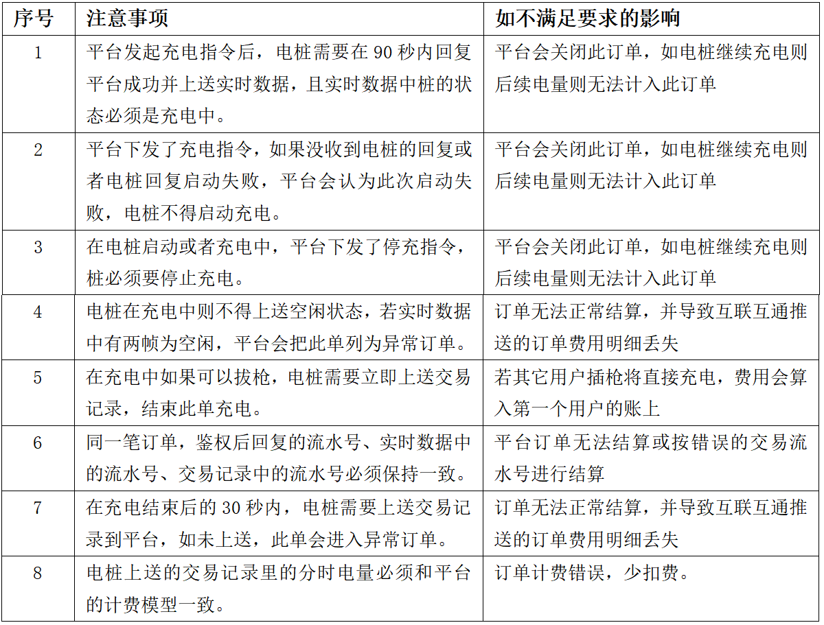圖片[61]-99.5%充電樁設備接入的終極指南 云快充協議！-停車技術員