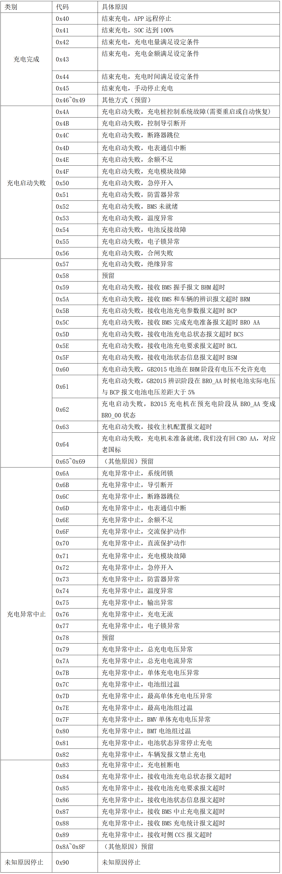 圖片[60]-99.5%充電樁設備接入的終極指南 云快充協議！-停車技術員