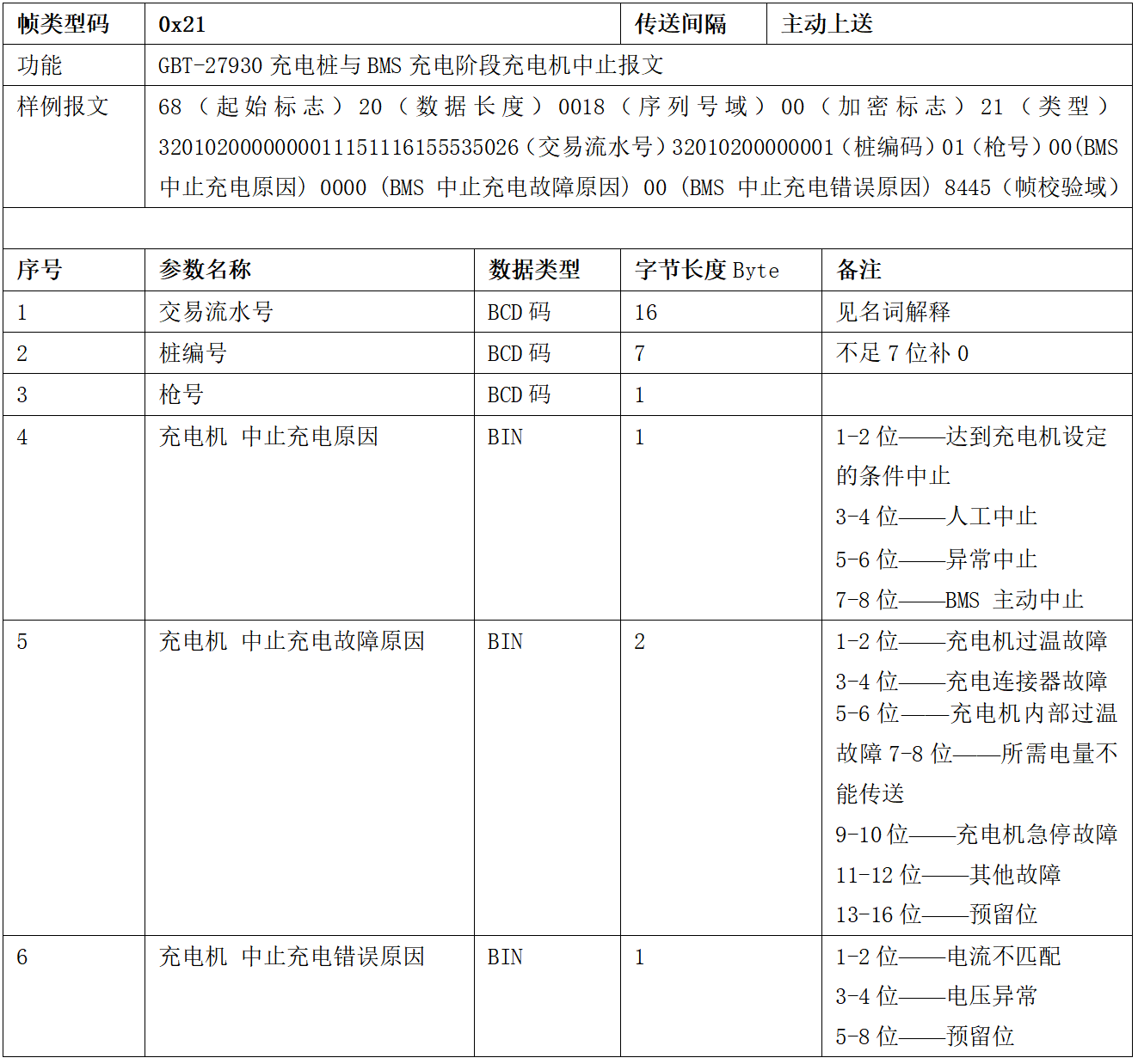 圖片[24]-99.5%充電樁設備接入的終極指南 云快充協議！-停車技術員
