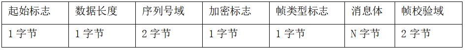 圖片[2]-99.5%充電樁設備接入的終極指南 云快充協議！-停車技術員
