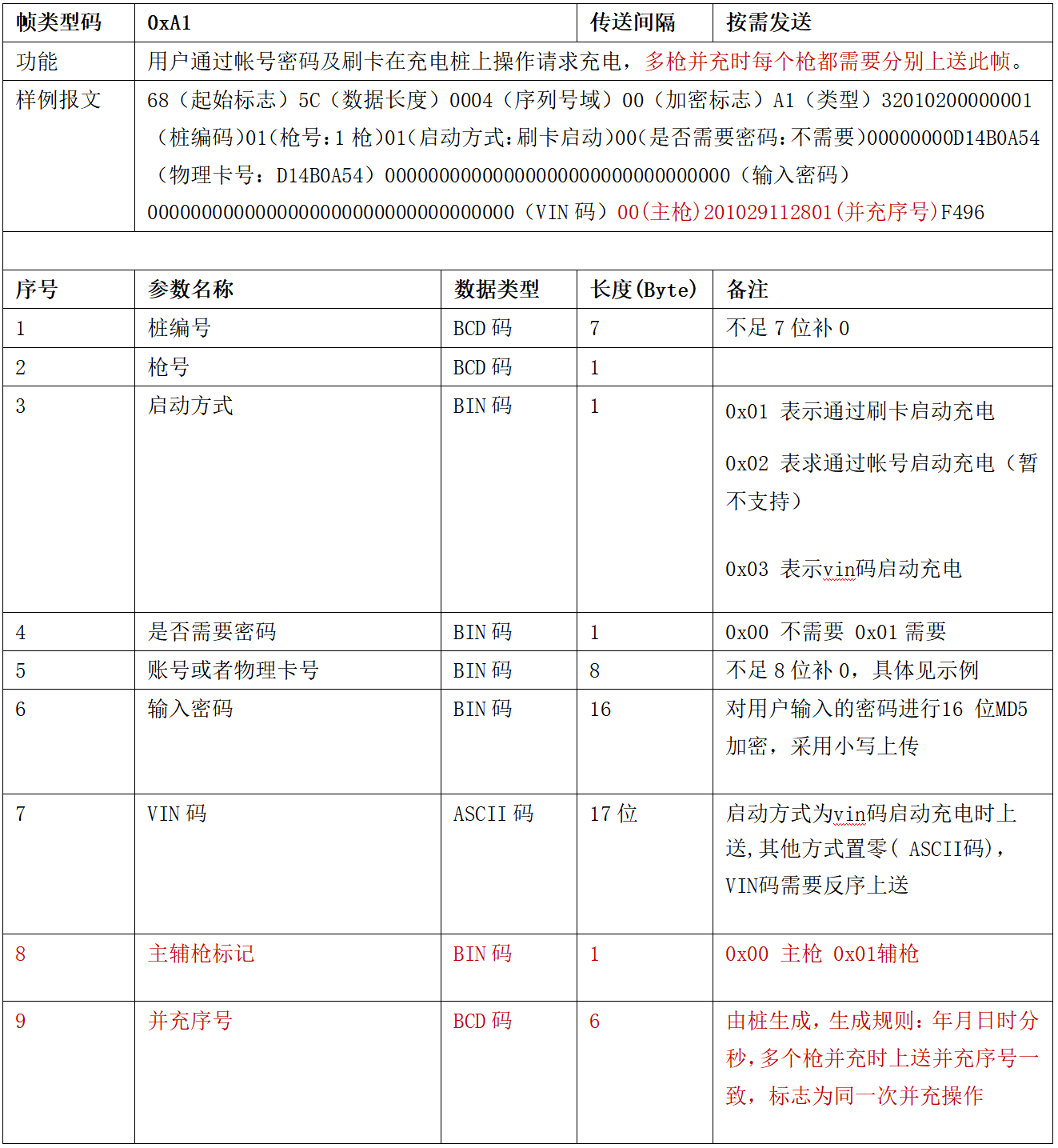 圖片[56]-99.5%充電樁設備接入的終極指南 云快充協議！-停車技術員