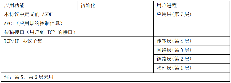 圖片[1]-99.5%充電樁設備接入的終極指南 云快充協議！-停車技術員