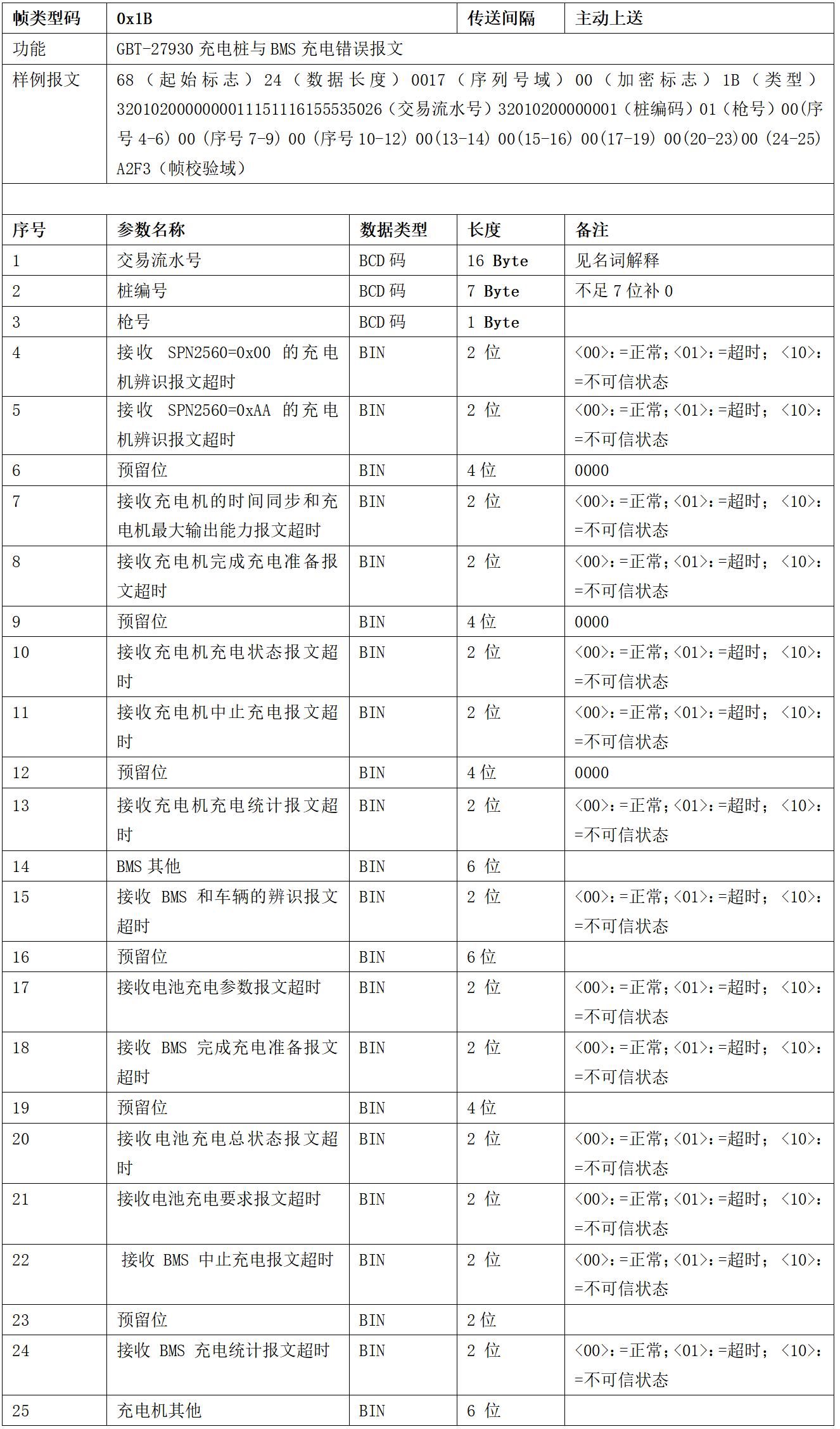 圖片[22]-99.5%充電樁設備接入的終極指南 云快充協議！-停車技術員