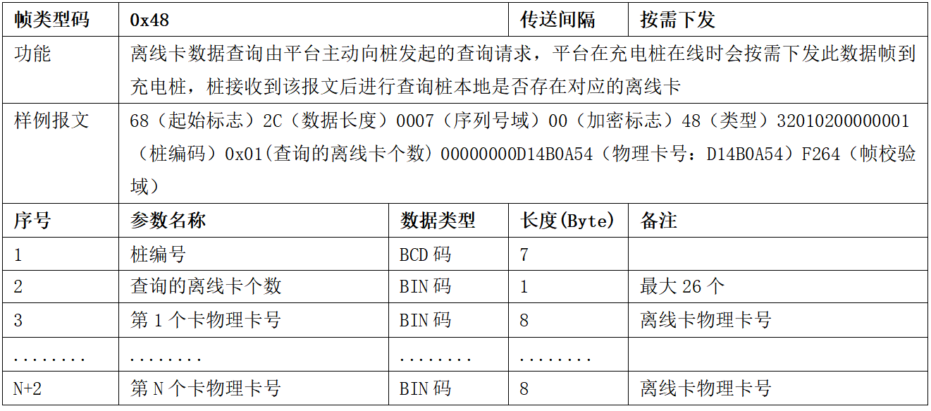 圖片[41]-99.5%充電樁設備接入的終極指南 云快充協議！-停車技術員