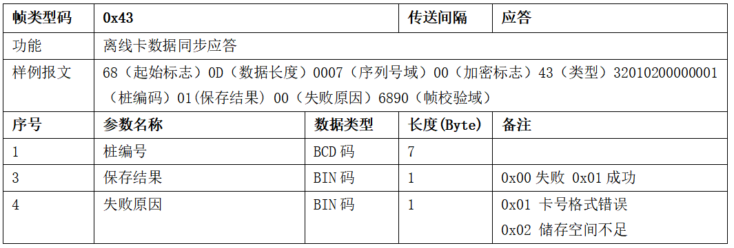 圖片[38]-99.5%充電樁設備接入的終極指南 云快充協議！-停車技術員